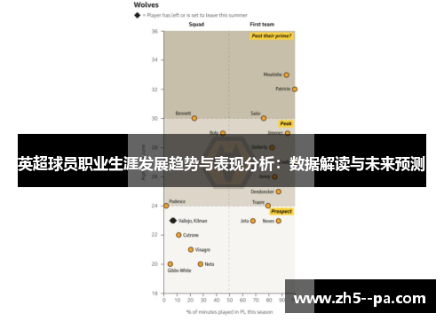 英超球员职业生涯发展趋势与表现分析:数据解读与未来预测 英超球员职业生涯发展趋势与表现分析:数据解读与未来预测