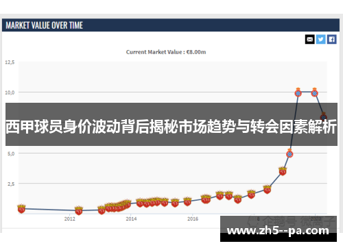西甲球员身价波动背后揭秘市场趋势与转会因素解析 西甲球员身价波动背后揭秘市场趋势与转会因素解析