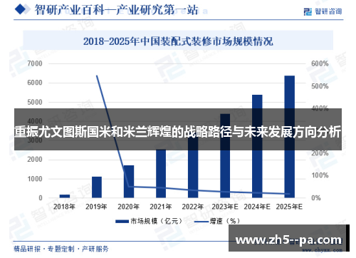 重振尤文图斯国米和米兰辉煌的战略路径与未来发展方向分析