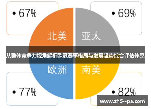 从整体竞争力视角解析欧冠赛事格局与发展趋势综合评估体系