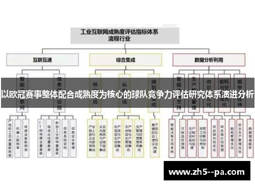 以欧冠赛事整体配合成熟度为核心的球队竞争力评估研究体系演进分析