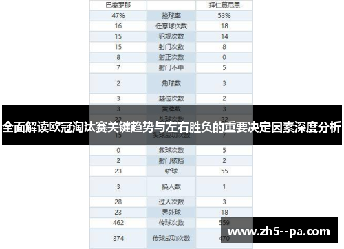 全面解读欧冠淘汰赛关键趋势与左右胜负的重要决定因素深度分析