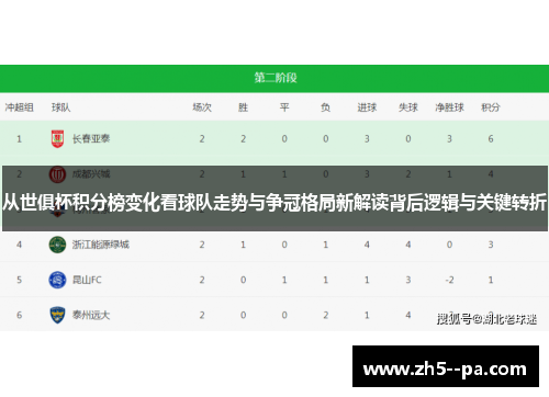 从世俱杯积分榜变化看球队走势与争冠格局新解读背后逻辑与关键转折