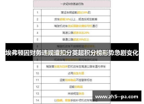 埃弗顿因财务违规遭扣分英超积分榜形势急剧变化