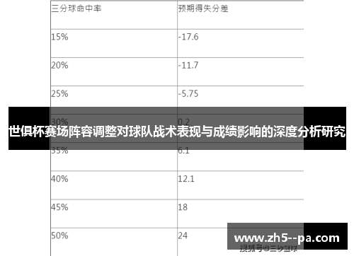世俱杯赛场阵容调整对球队战术表现与成绩影响的深度分析研究 世俱杯赛场阵容调整对球队战术表现与成绩影响的深度分析研究