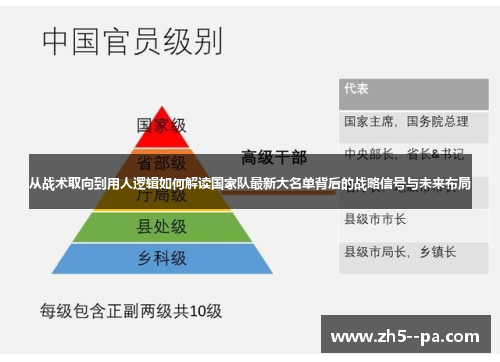 从战术取向到用人逻辑如何解读国家队最新大名单背后的战略信号与未来布局 从战术取向到用人逻辑如何解读国家队最新大名单背后的战略信号与未来布局