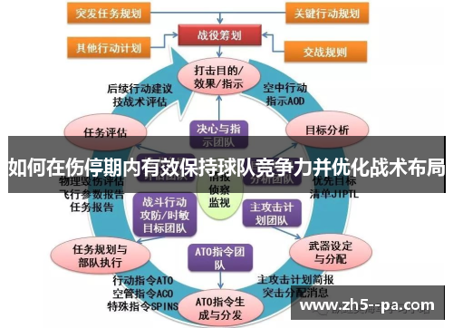 如何在伤停期内有效保持球队竞争力并优化战术布局 如何在伤停期内有效保持球队竞争力并优化战术布局