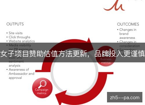 女子项目赞助估值方法更新，品牌投入更谨慎